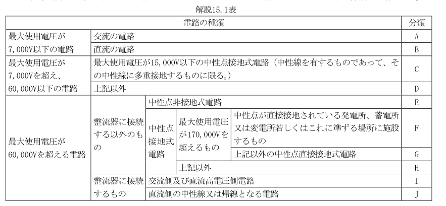 解説15.1表