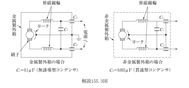 解説155.3図