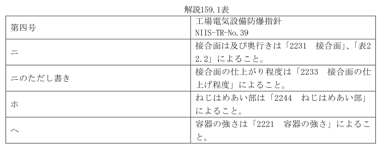 解説159.1表