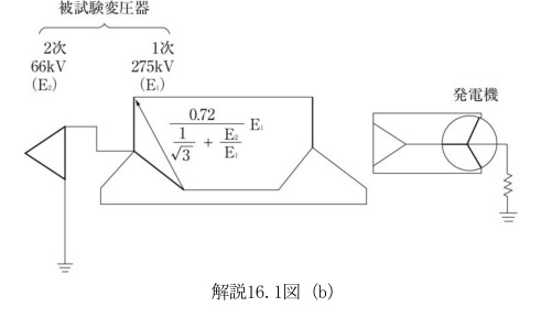 解説16.1図（b）