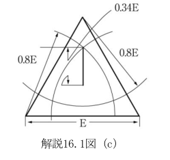 解説16.1図（c）