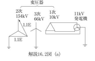 解説16.2図（a）