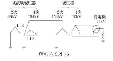 解説16.2図（b）