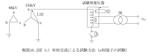 解説16.2図（c）
