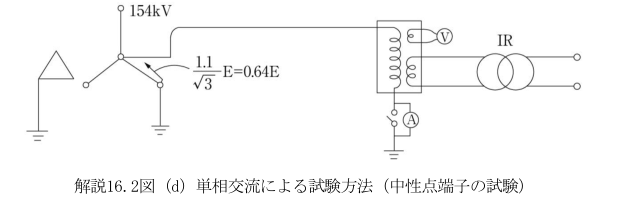 解説16.2図（d）