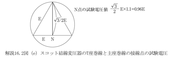 解説16.2図（e）