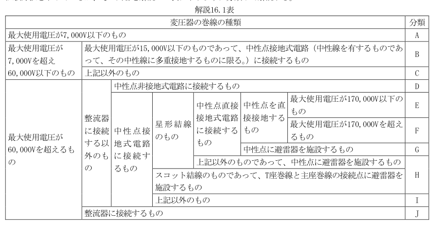 解説16.1表