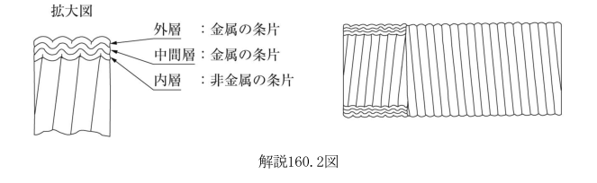 解説160.2図