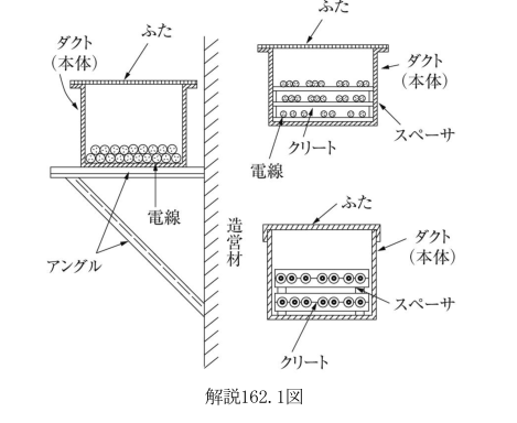 解説162.1図