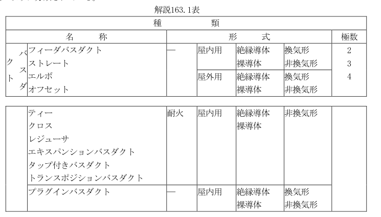 解説163.1表