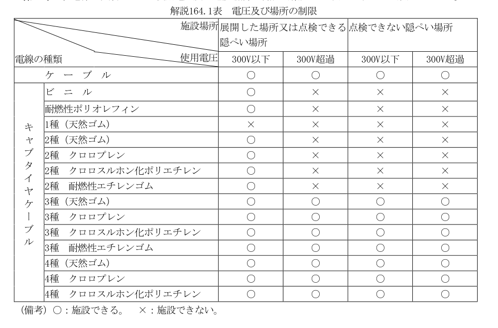 解説164.1表