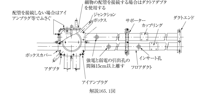 解説165.1図