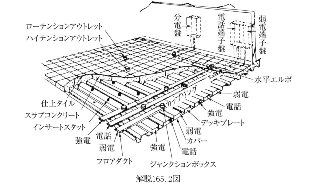 解説165.2図
