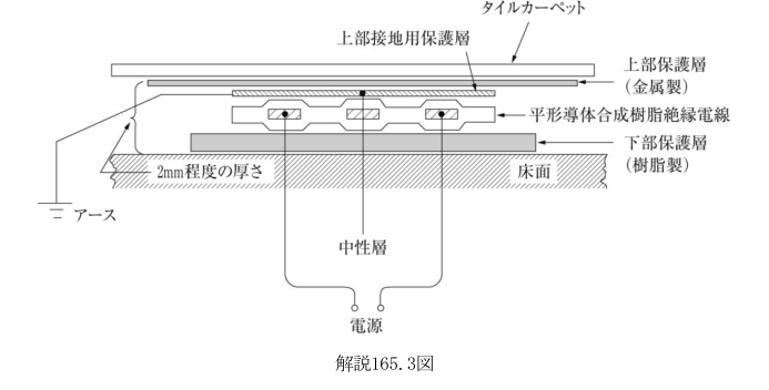 解説165.3図