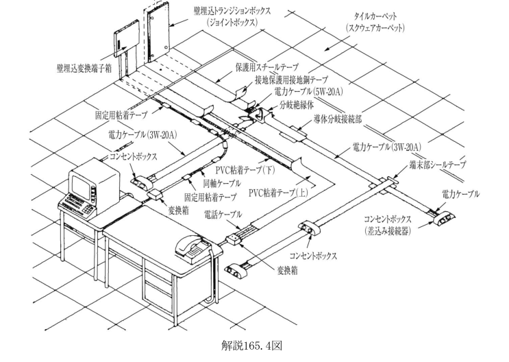 解説165.4図