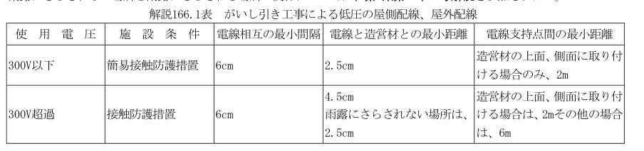 解説166.1表
