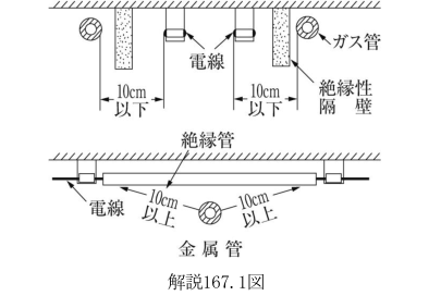 解説167.1図