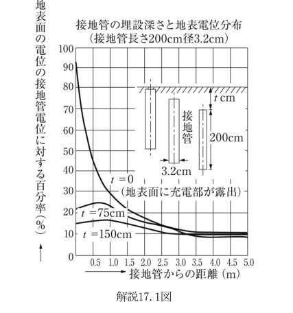 解説17.1図