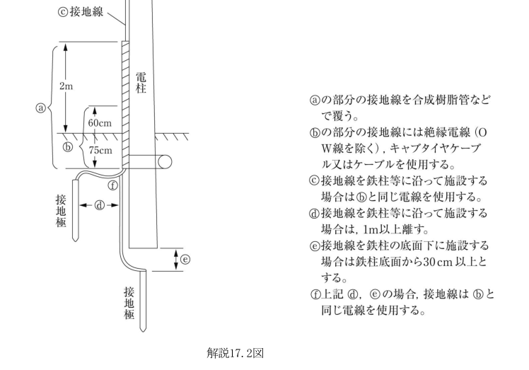 解説17.2図