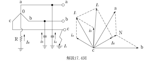 解説17.4図