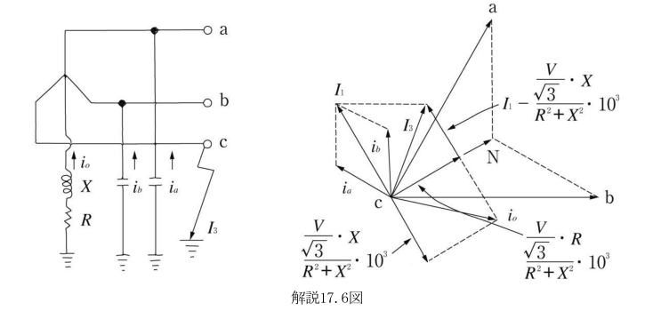 解説17.6図