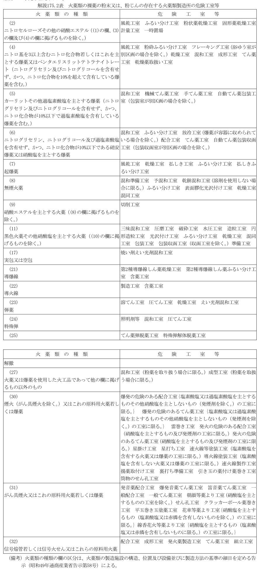 解説175.2表