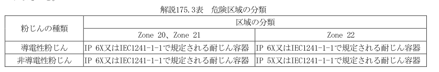 解説175.3表