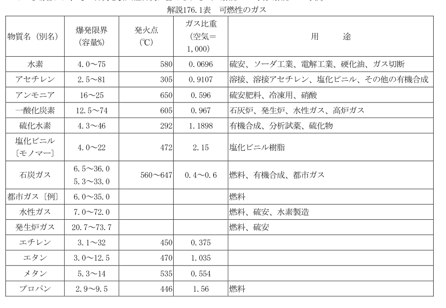 解説176.1表