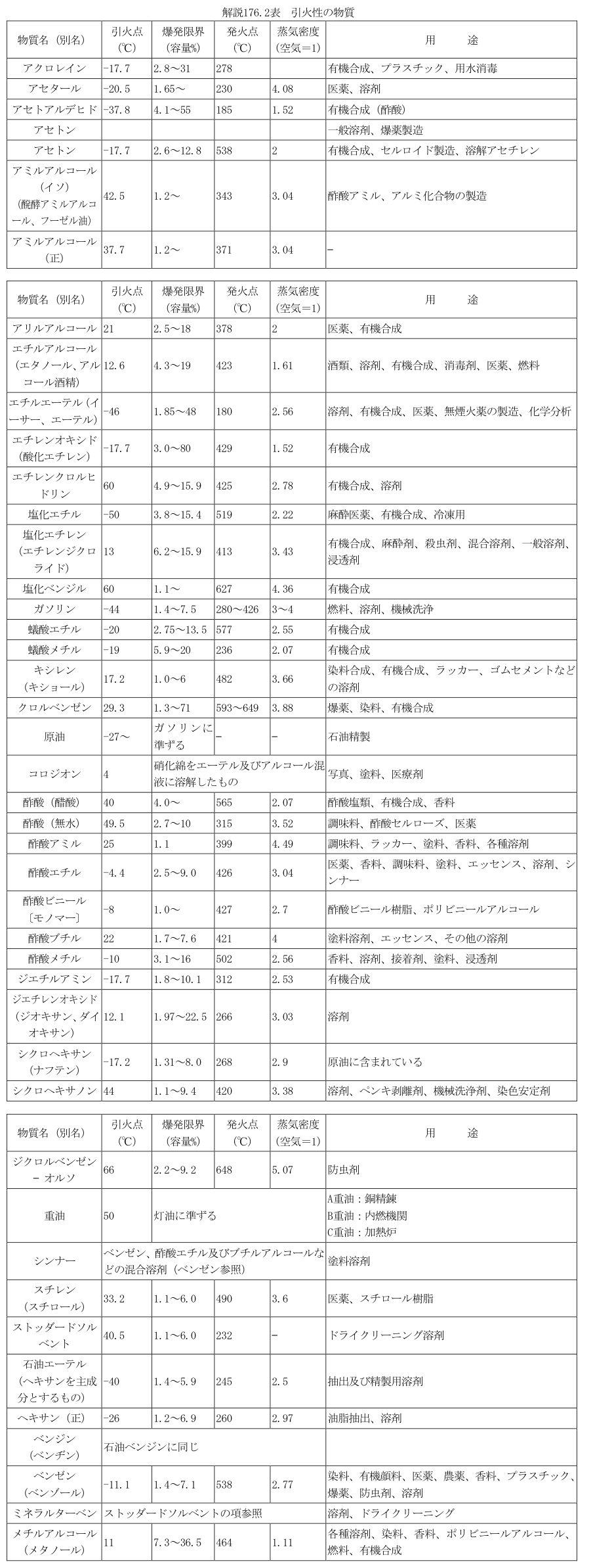 解説176.2表
