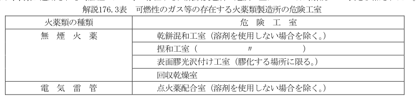 解説176.3表