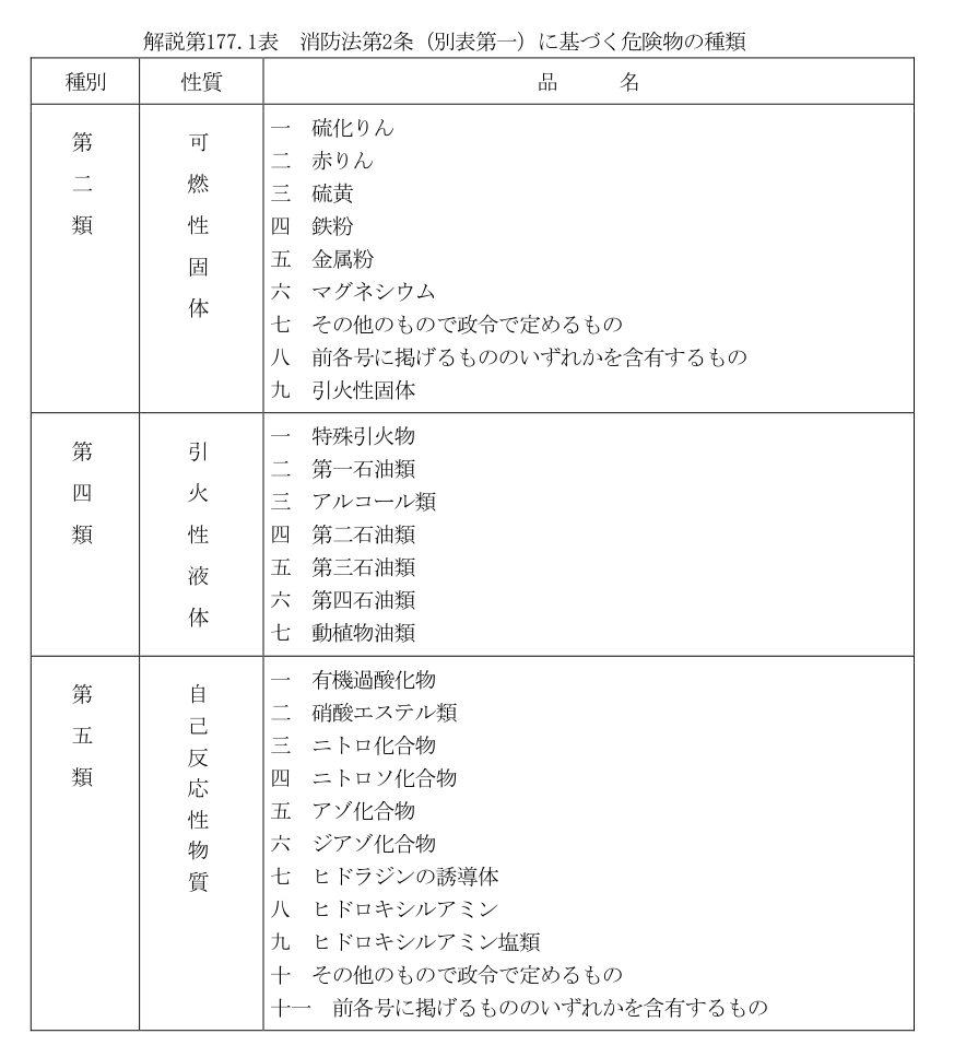 解説177.1表