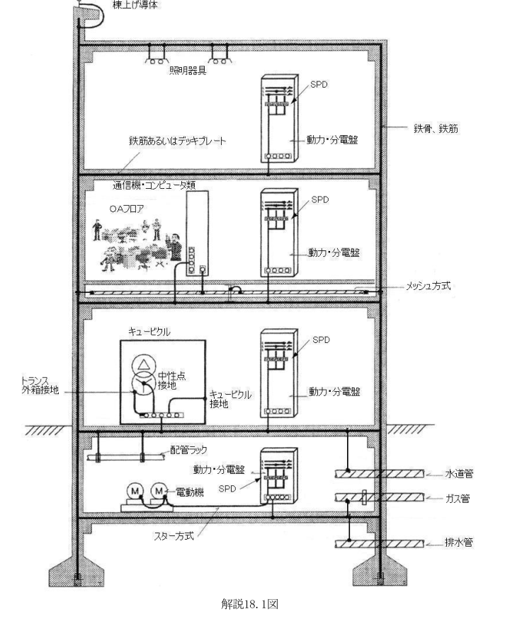 解説18.1図