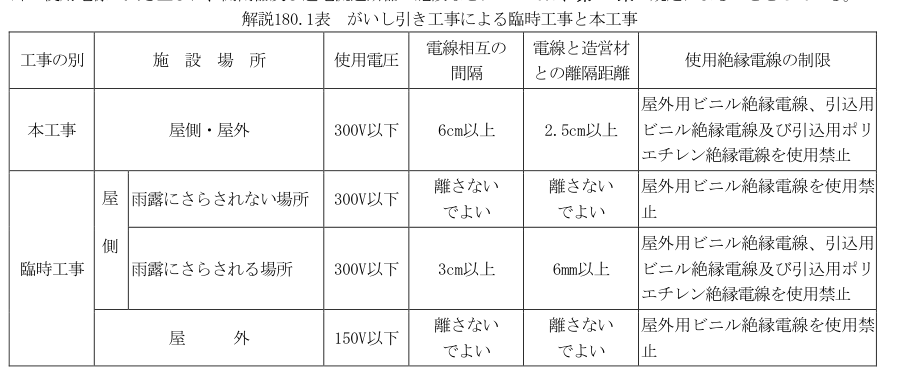 解説180.1表