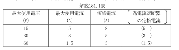 解説181.1表