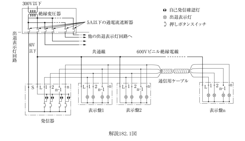 解説182.1図