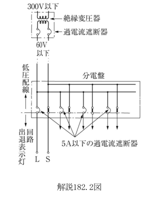 解説182.2図