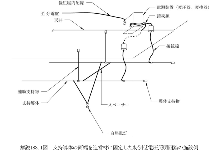 解説183.1図
