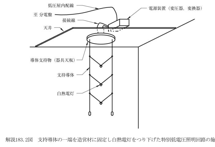 解説183.2図