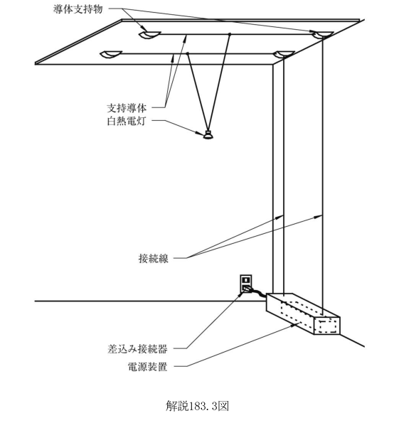 解説183.3図