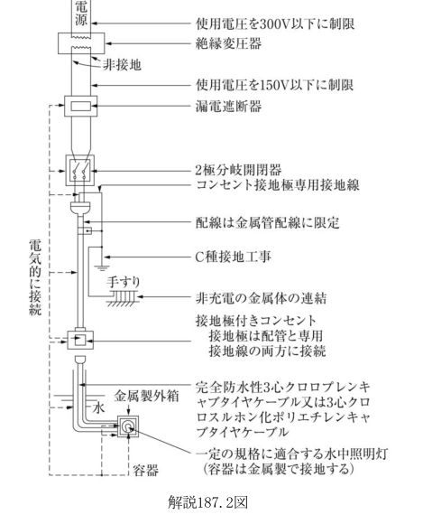 解説187.2図