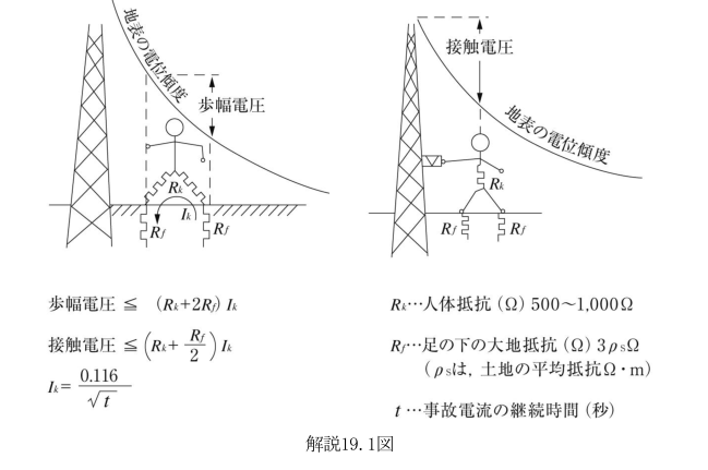 解説19.1図
