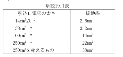 解説19.1表