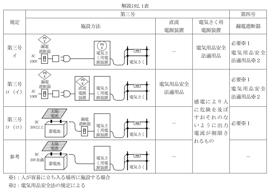 解説192.1表