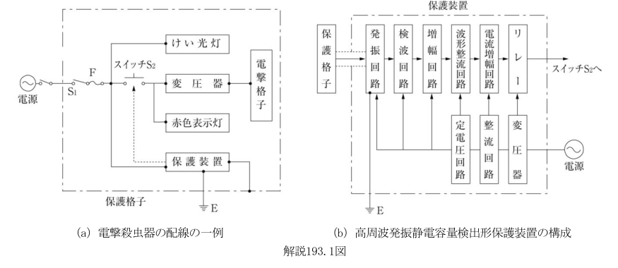 解説193.1図