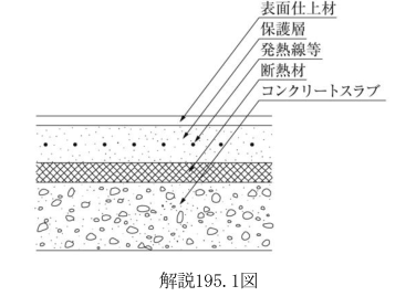 解説195.1図