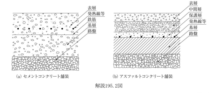 解説195.2図