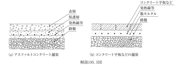 解説195.3図