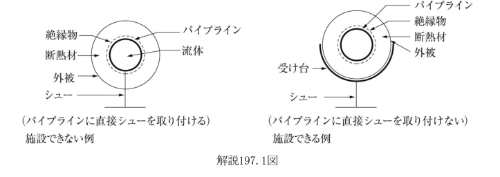 解説197.1図