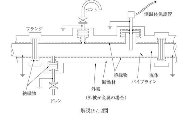 解説197.2図