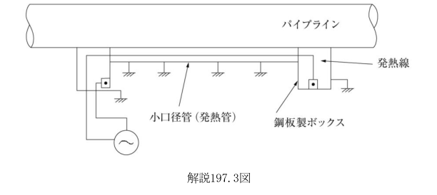 解説197.3図